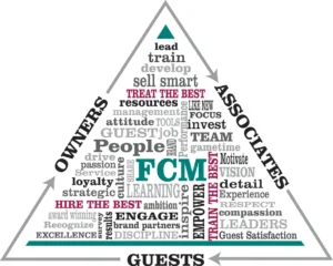 FCM Hotels
